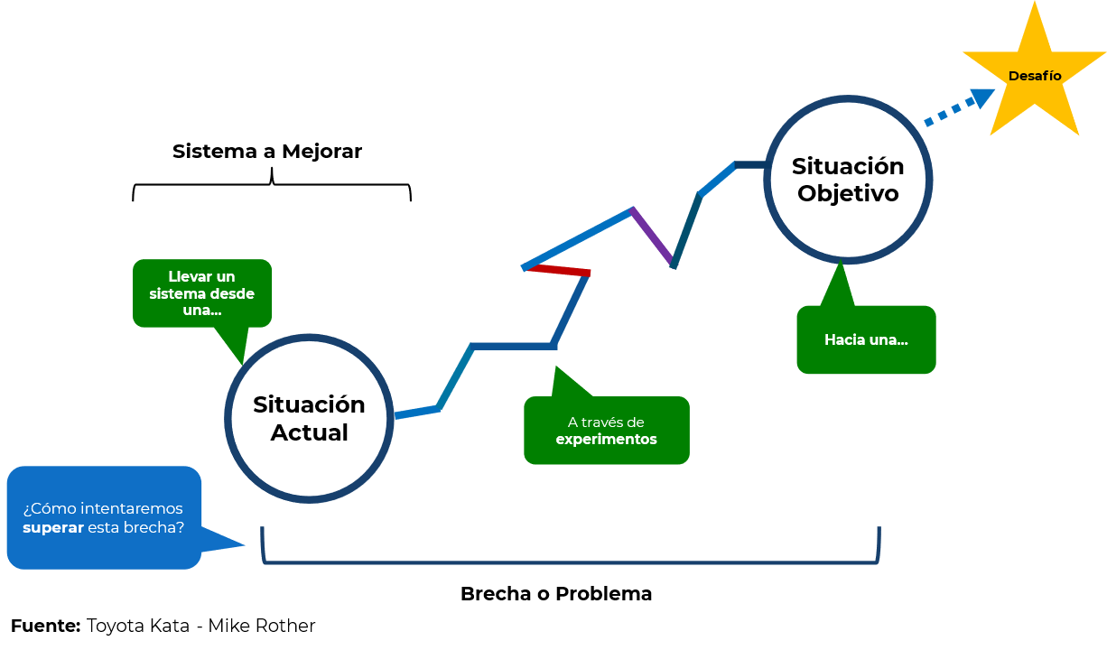 kanban_lens