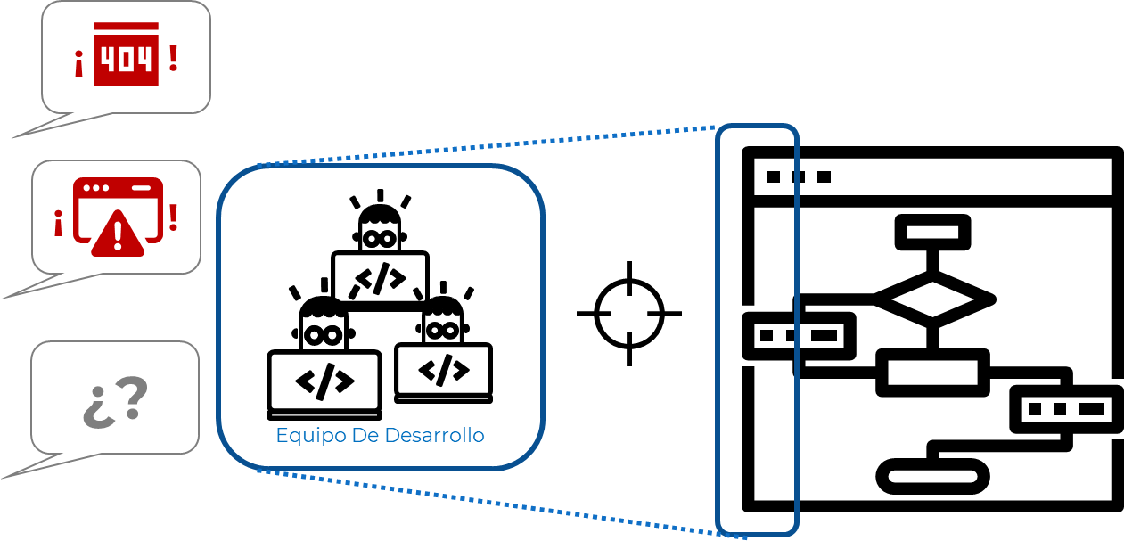 debido a la experticia técnica se debe atender problemas de operación y realizar apoyo técnico