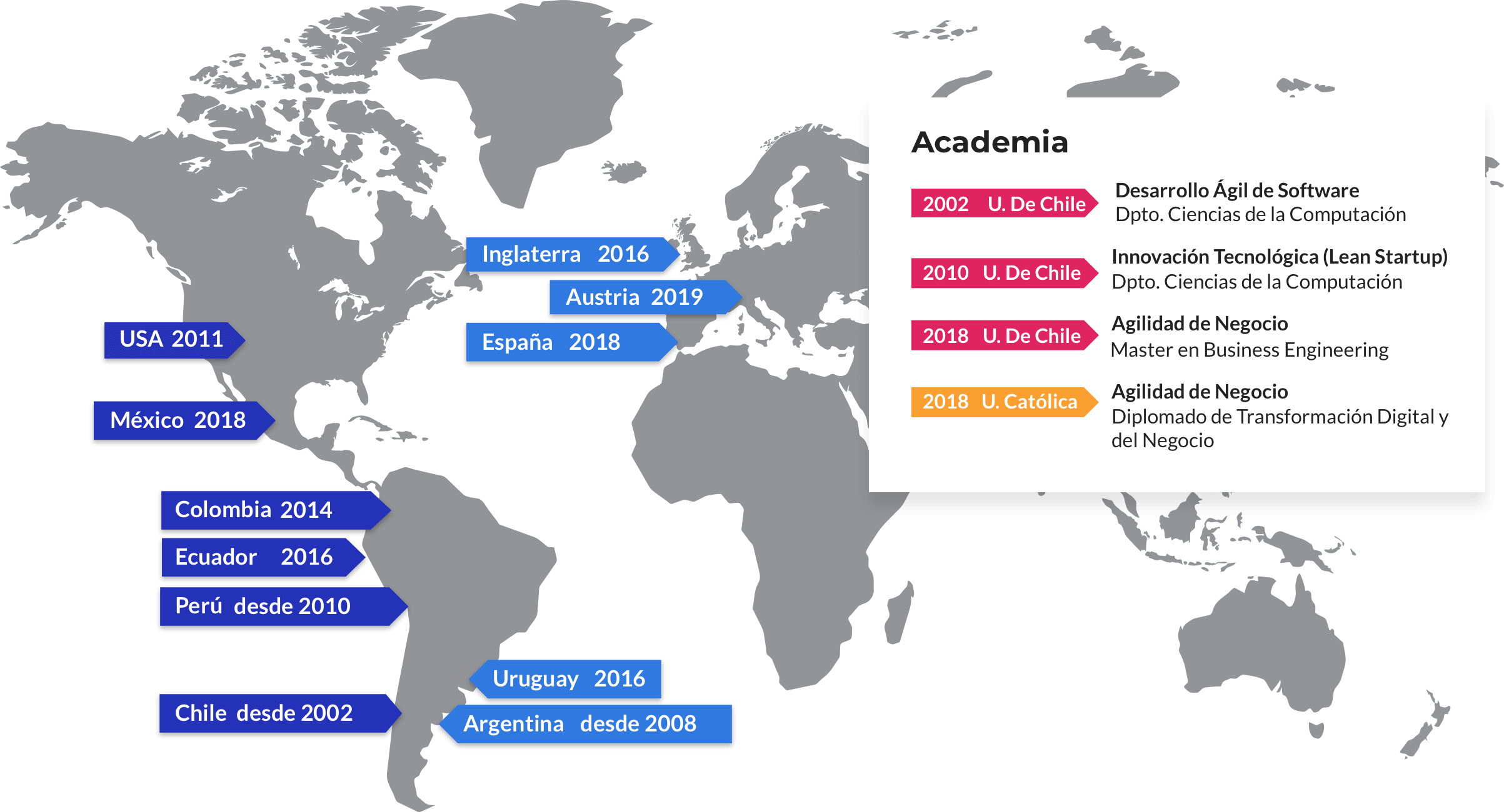 Mapa de reconocimientos a través del mundo de LeanSight